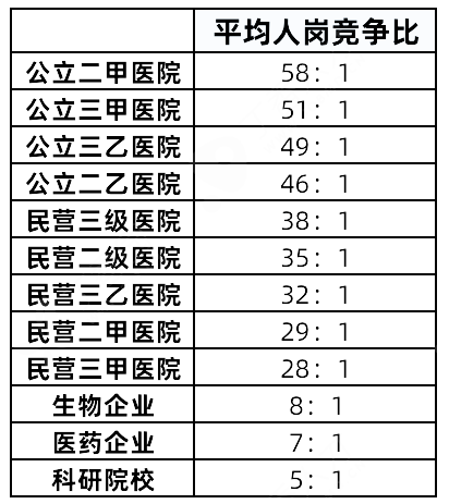 单个职位的平均投递量.png