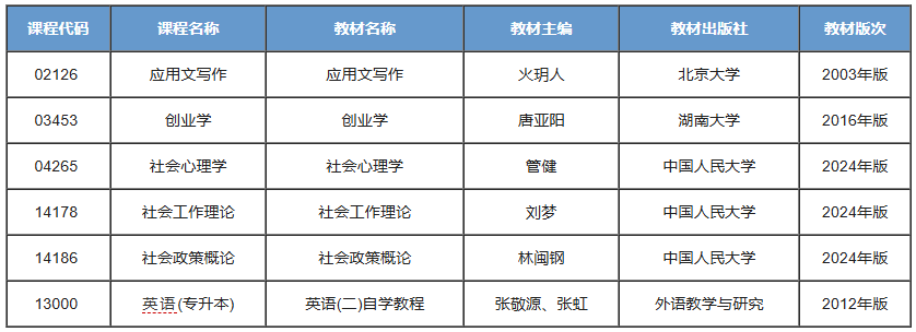 社会工作