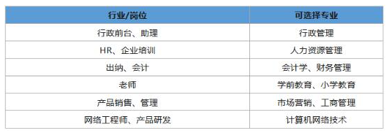 热门专业