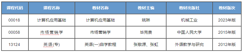 畜牧兽医