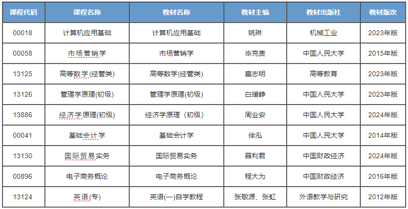 电子商务
