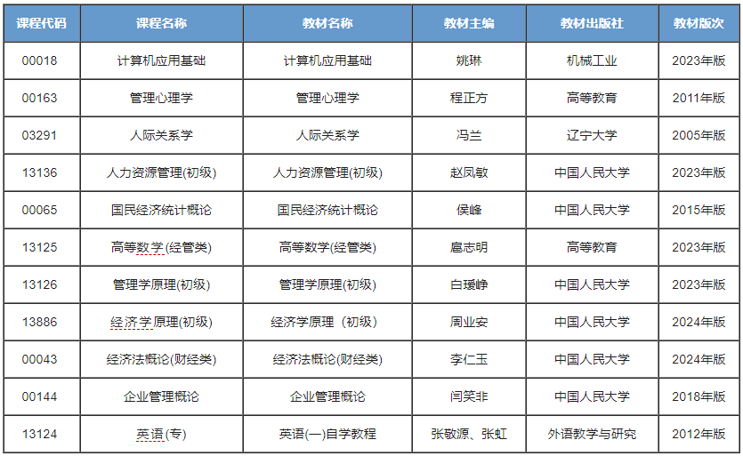 人力资源管理