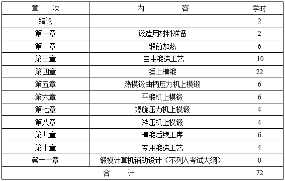 锻造工艺与模具设计自考大纲湖南省高等教育自学考试课程大纲